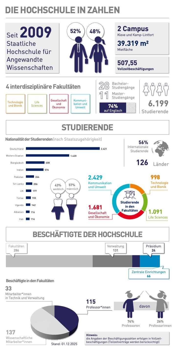 Gesamtübersicht als Grafik. Zahlen zur HRSW